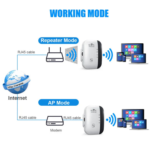 Répéteur WiFi Longue Portée 300Mbps