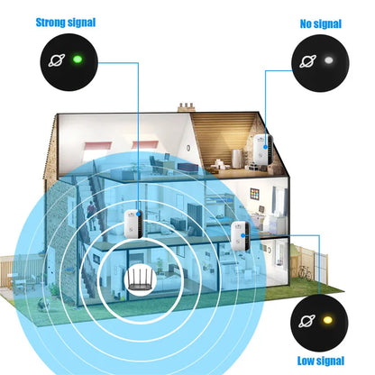 Répéteur WiFi Longue Portée 300Mbps